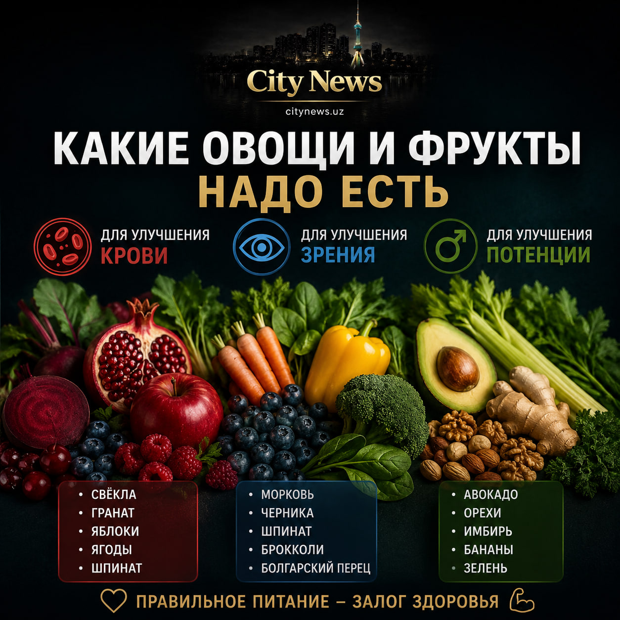 Полезное питание — 12 продуктов для здоровья организма